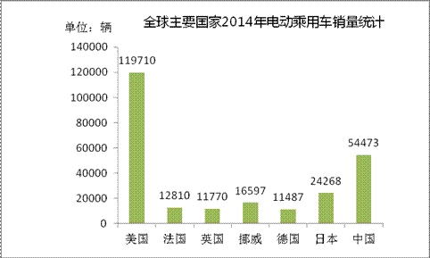 第一電動(dòng)網(wǎng)新聞圖片