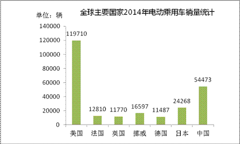 第一电动网新闻图片