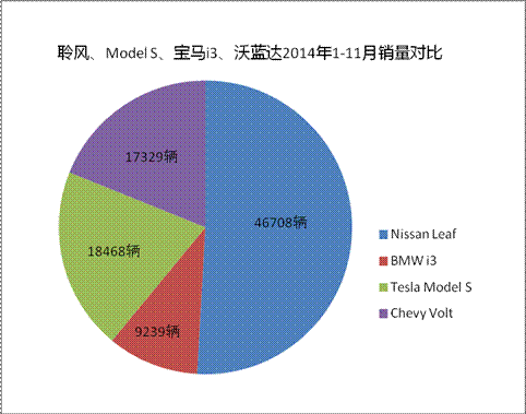 第一電動(dòng)網(wǎng)新聞圖片