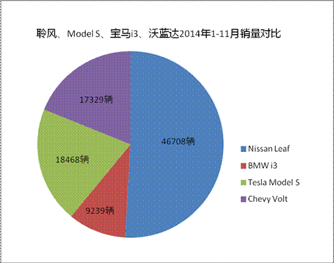 第一电动网新闻图片