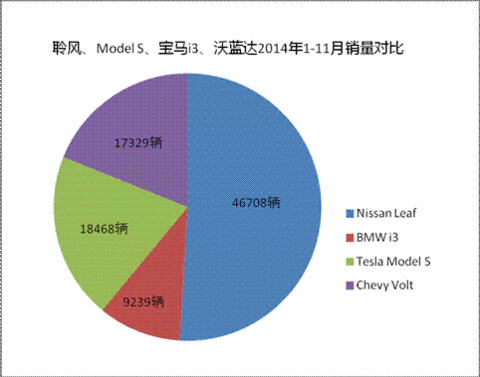 第一电动网新闻图片