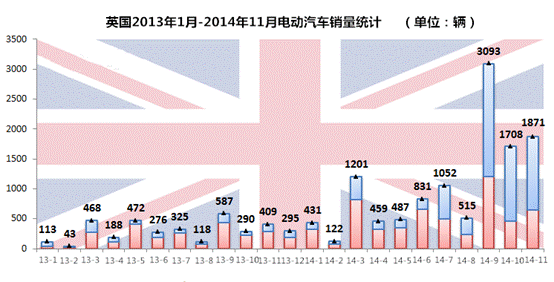 第一电动网新闻图片