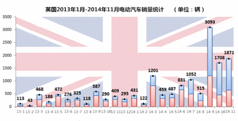 第一电动网新闻图片