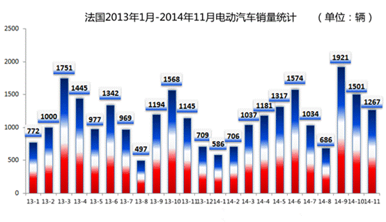 第一电动网新闻图片