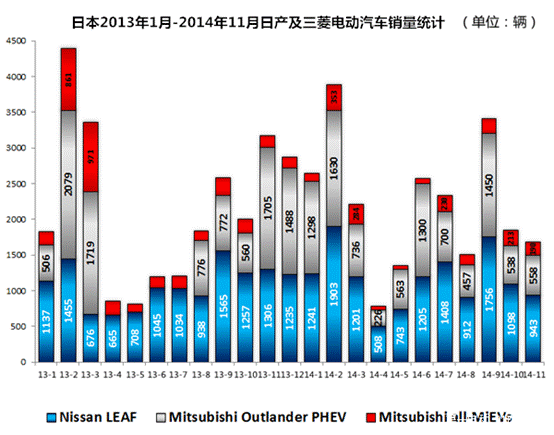 第一电动网新闻图片