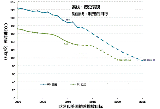 第一电动网新闻图片