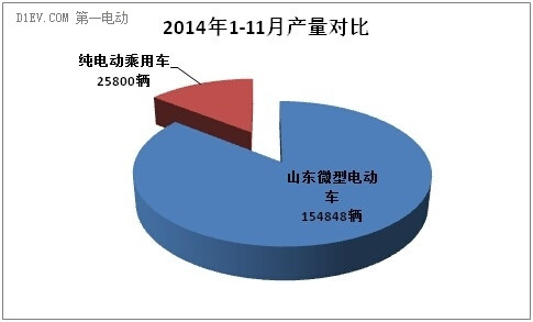 第一電動(dòng)網(wǎng)新聞圖片