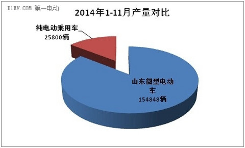 第一电动网新闻图片