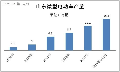 第一电动网新闻图片