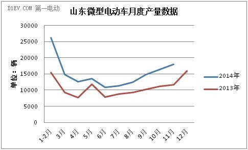 第一电动网新闻图片