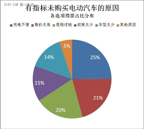 第一电动网新闻图片