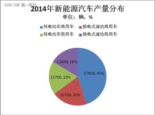 第一电动网新闻图片