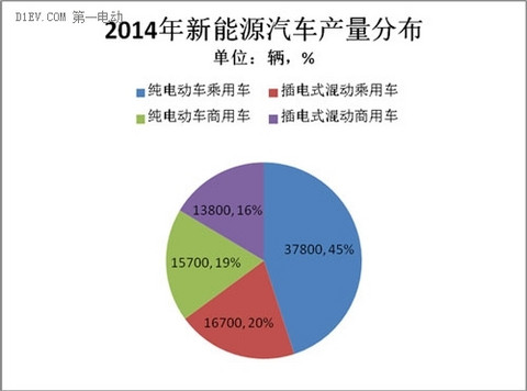第一电动网新闻图片