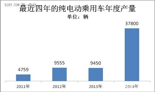 第一电动网新闻图片