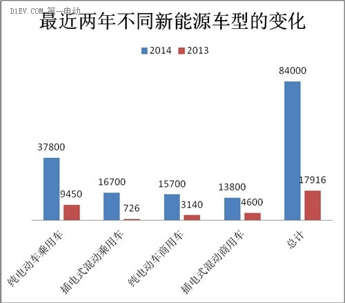 第一電動網(wǎng)新聞圖片