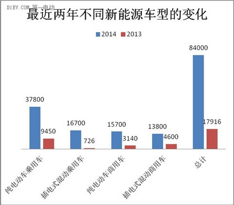 第一电动网新闻图片 第一电动网新闻图片