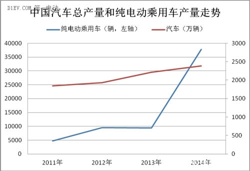 第一电动网新闻图片