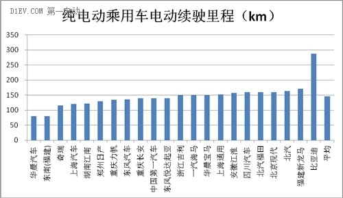 第一电动网新闻图片