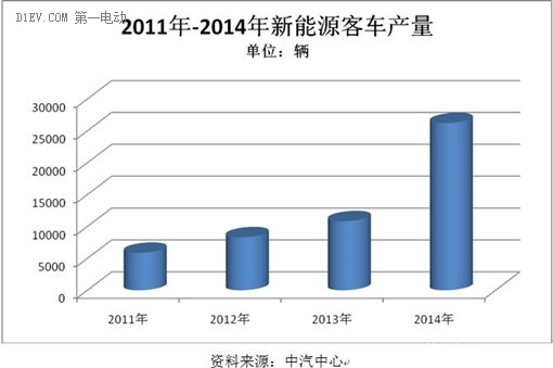 第一電動網(wǎng)新聞圖片