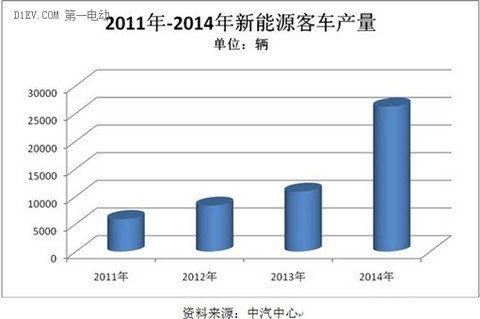 第一电动网新闻图片