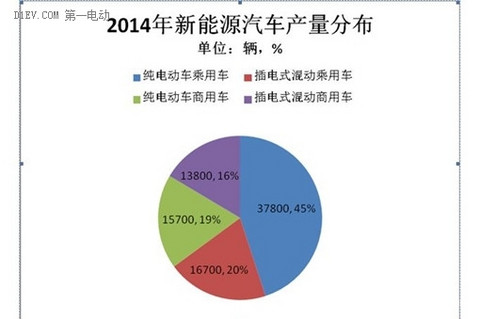 第一电动网新闻图片