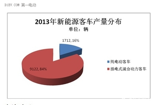 第一电动网新闻图片