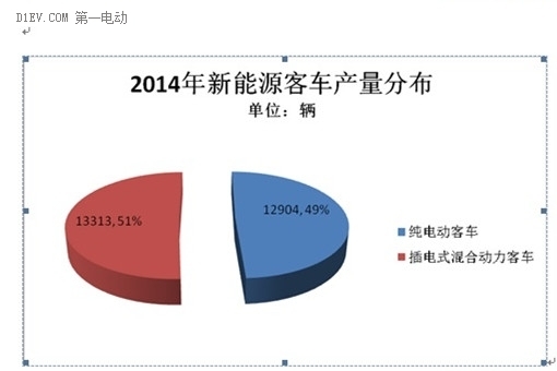 第一电动网新闻图片