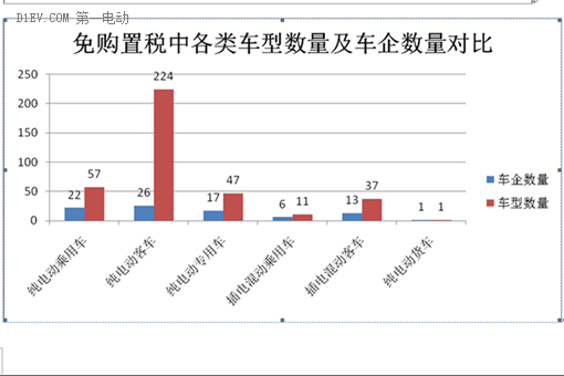 第一电动网新闻图片