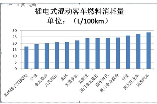 第一电动网新闻图片