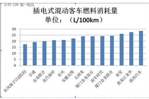 第一电动网新闻图片