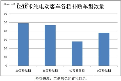 第一电动网新闻图片