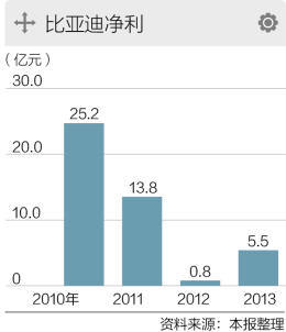 王傳福看互聯(lián)網(wǎng)造車：那都是玩笑