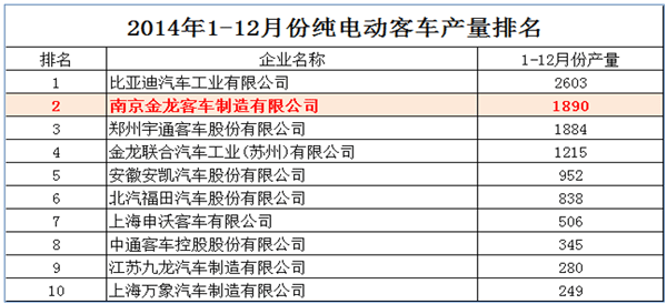 第一电动网新闻图片