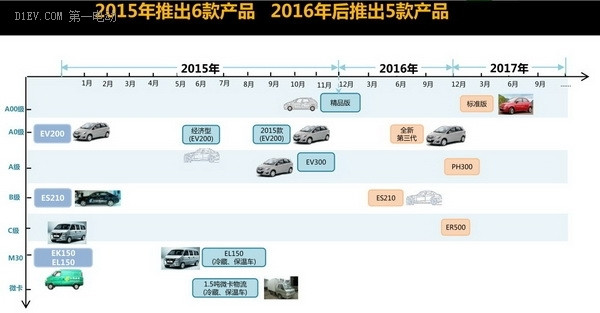 第一电动网新闻图片