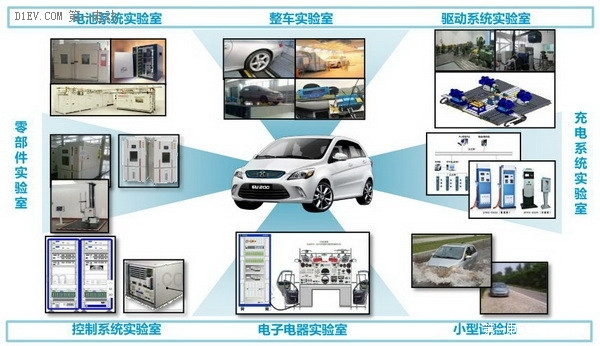 第一電動(dòng)網(wǎng)新聞圖片