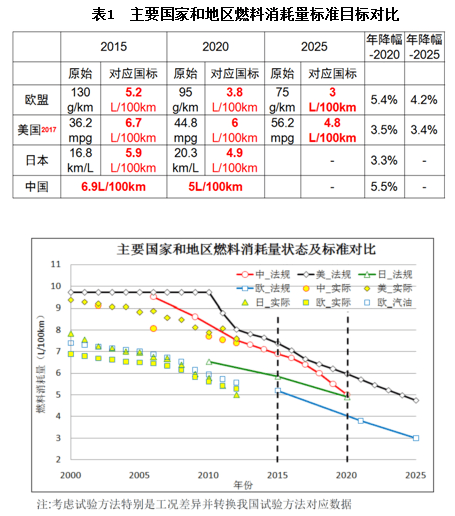 第一电动网新闻图片