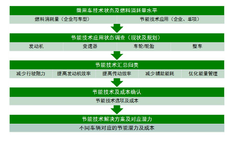 第一電動(dòng)網(wǎng)新聞圖片