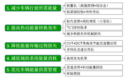 第一电动网新闻图片