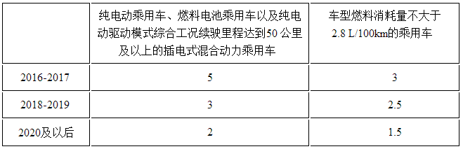 第一电动网新闻图片