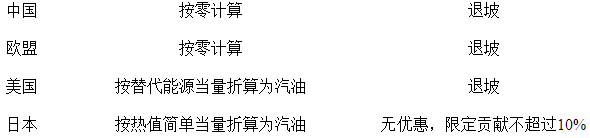第一電動網(wǎng)新聞圖片