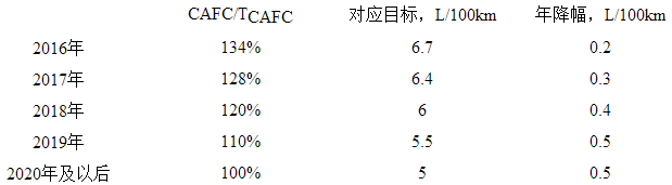 第一电动网新闻图片