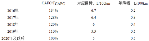 第一电动网新闻图片