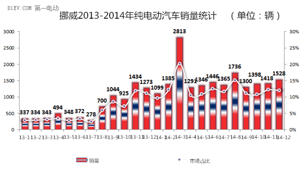 第一电动网新闻图片