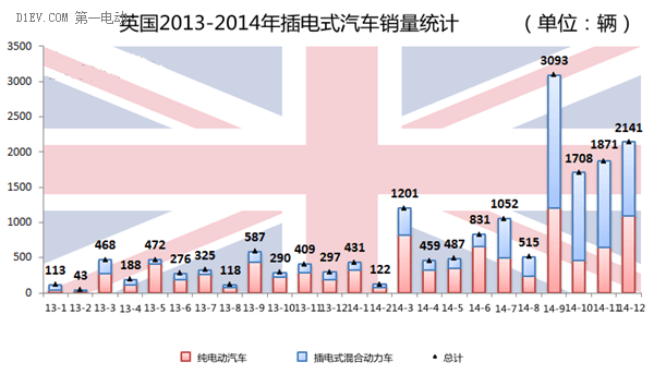 第一电动网新闻图片