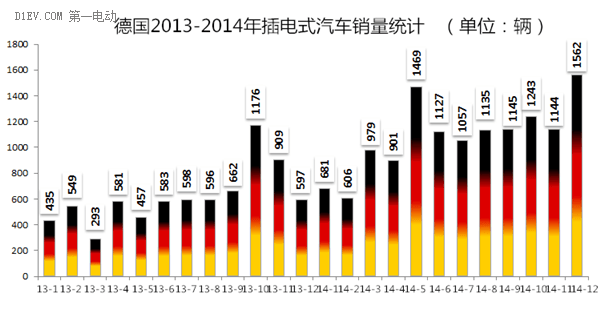 第一電動網(wǎng)新聞圖片