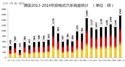 第一电动网新闻图片