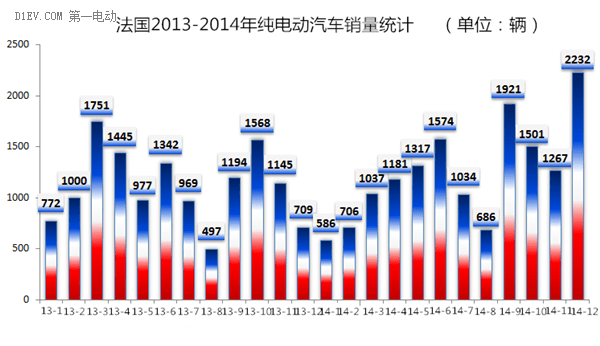 第一電動(dòng)網(wǎng)新聞圖片