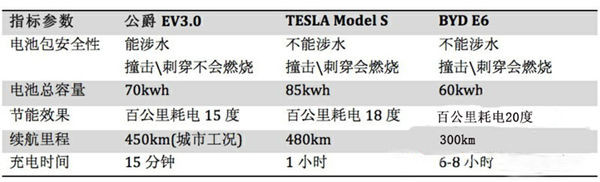 第一電動網新聞圖片