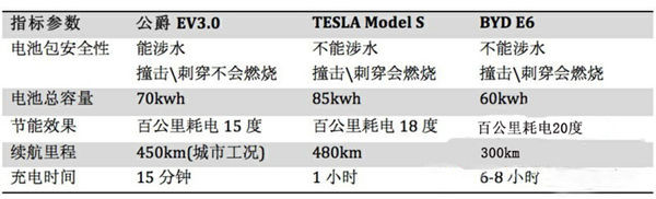 第一电动网新闻图片