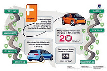 寶馬大眾聯(lián)手ChargePoint構(gòu)建美國東西海岸充電網(wǎng)